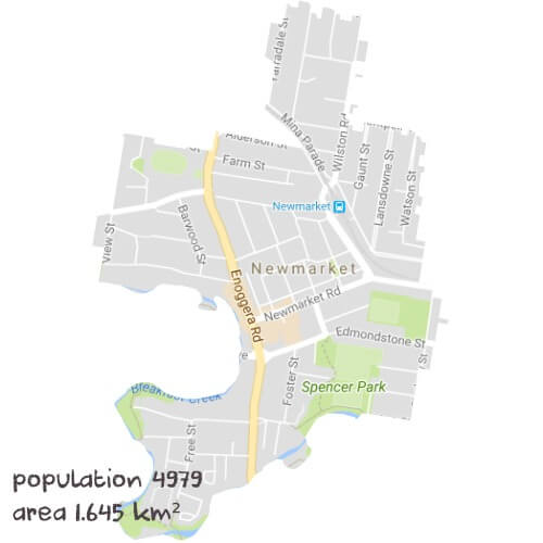 Info Processing Tutoring Near Me